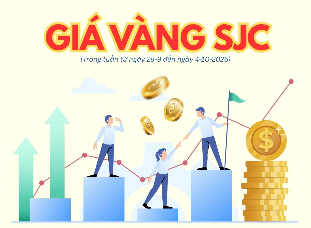 Giá vàng SJC tuần qua: Biến động mạnh